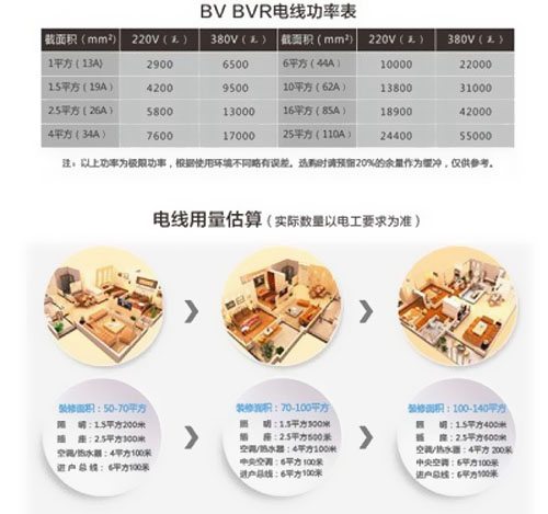 你家也有BVR電線哦！ 